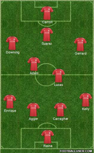 Liverpool Formation 2011