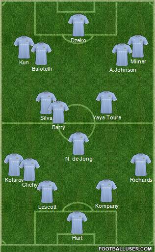 Manchester City Formation 2011