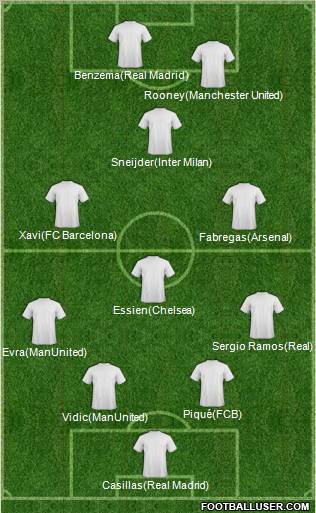 Dream Team Formation 2011