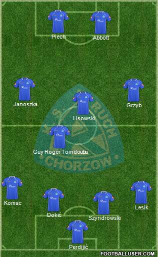 Ruch Chorzow Formation 2011