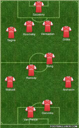 Arsenal Formation 2011