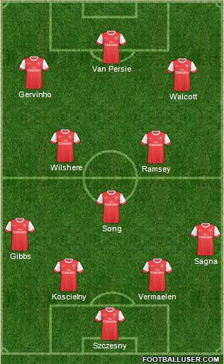 Arsenal Formation 2011
