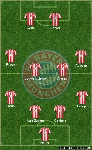 FC Bayern München Formation 2011