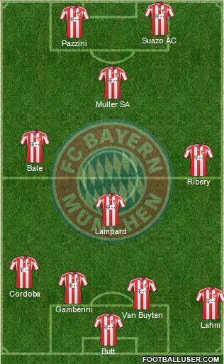 FC Bayern München Formation 2011