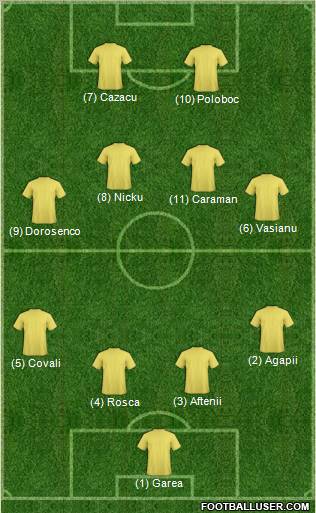 Dream Team Formation 2011