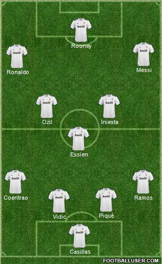 R. Madrid Castilla Formation 2011