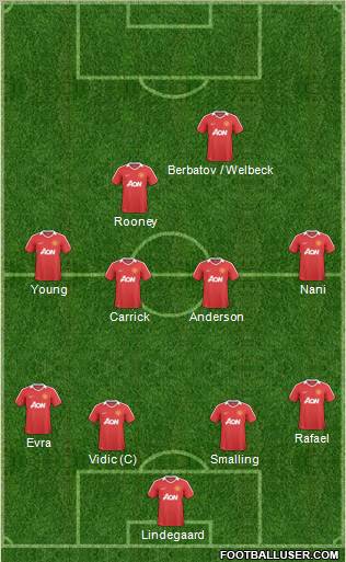 Manchester United Formation 2011