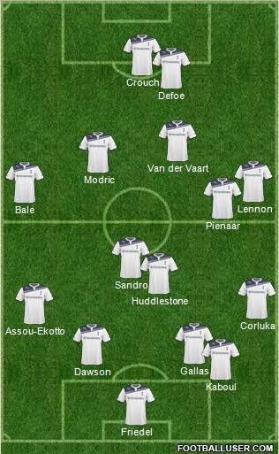 Tottenham Hotspur Formation 2011
