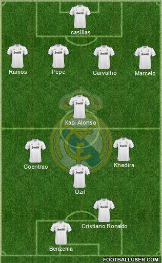 Real Madrid C.F. Formation 2011