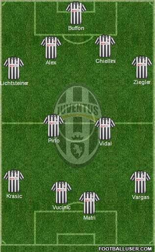 Juventus Formation 2011