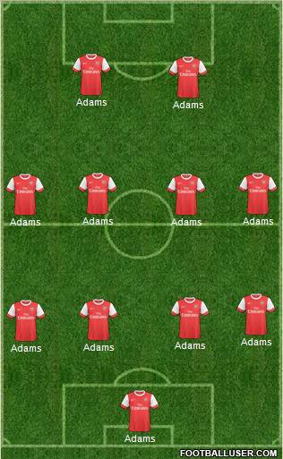 Arsenal Formation 2011