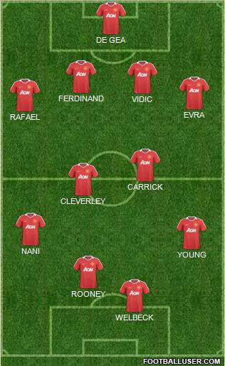 Manchester United Formation 2011