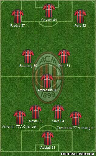 A.C. Milan Formation 2011