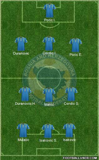Bosnia and Herzegovina Formation 2011