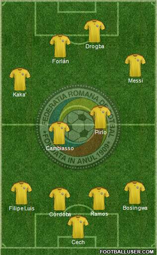 Romania 4-4-2 football formation