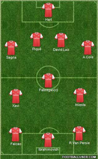 Arsenal Formation 2011