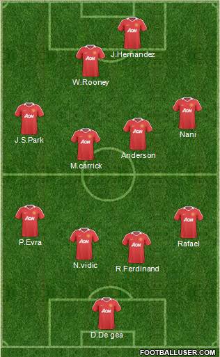 Manchester United Formation 2011