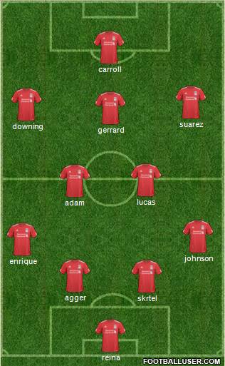 Liverpool Formation 2011