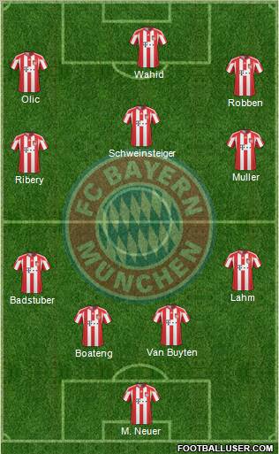 FC Bayern München Formation 2011