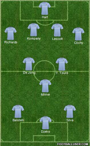 Manchester City Formation 2011