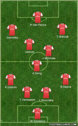 Arsenal Formation 2011