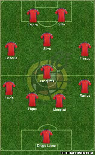 Spain Formation 2011