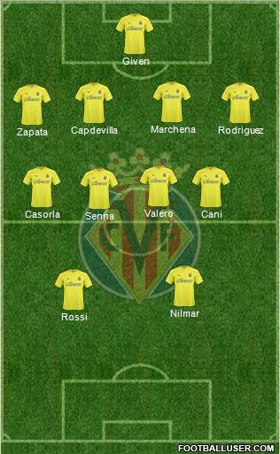 Villarreal C.F., S.A.D. Formation 2011