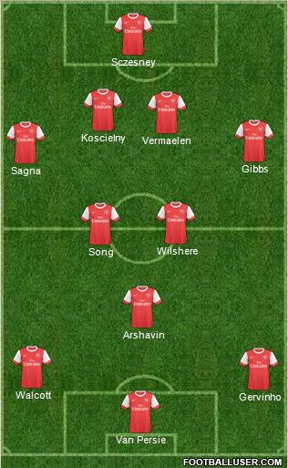 Arsenal Formation 2011