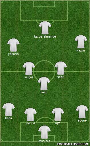 Championship Manager Team Formation 2011