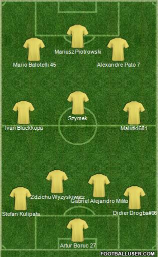 Dream Team Formation 2011