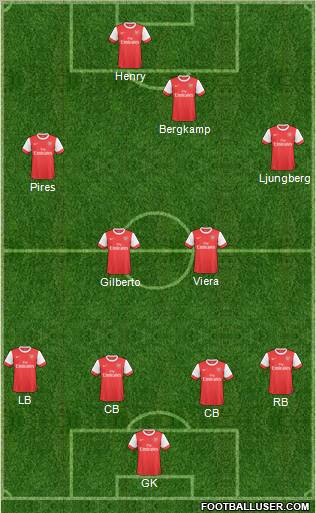 Arsenal Formation 2011
