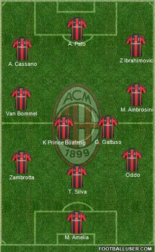 A.C. Milan Formation 2011