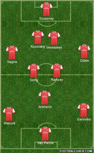 Arsenal Formation 2011