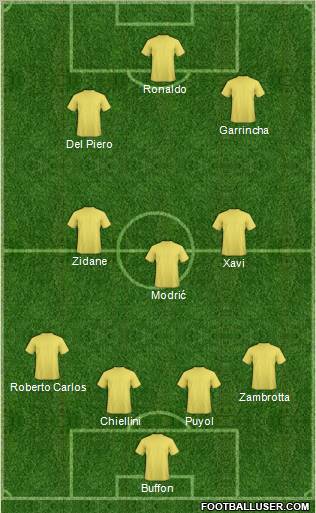 Dream Team Formation 2011