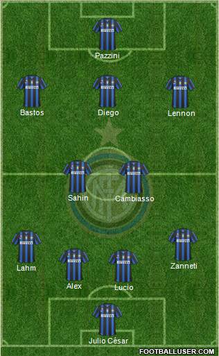 F.C. Internazionale Formation 2011