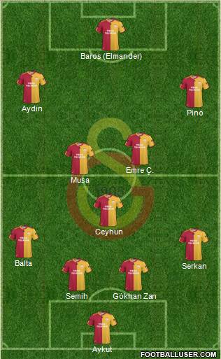 Galatasaray SK Formation 2011