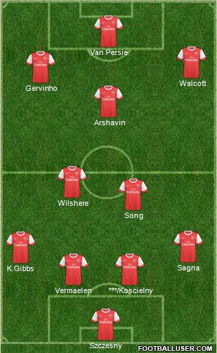 Arsenal Formation 2011
