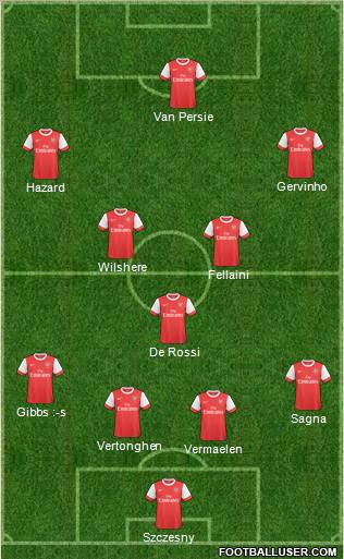 Arsenal Formation 2011