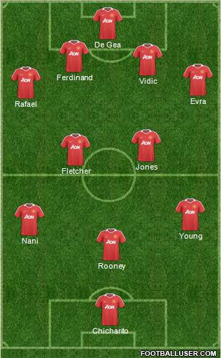 Manchester United Formation 2011