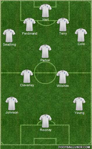 England Formation 2011