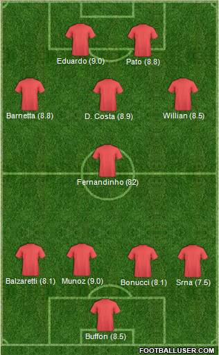 Dream Team Formation 2011