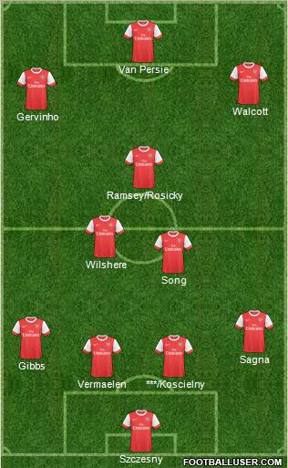 Arsenal Formation 2011
