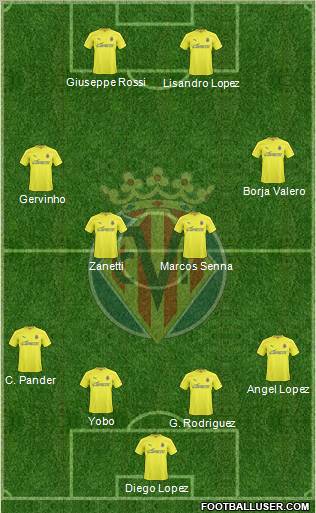 Villarreal C.F., S.A.D. Formation 2011
