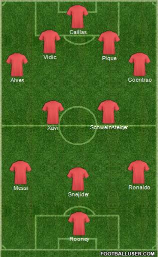 Dream Team Formation 2011