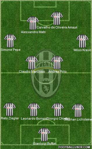 Juventus Formation 2011