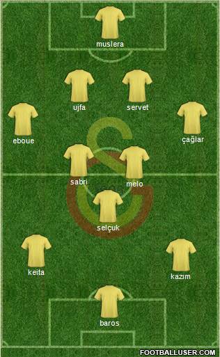 Galatasaray SK Formation 2011