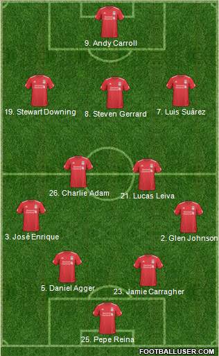 Liverpool Formation 2011