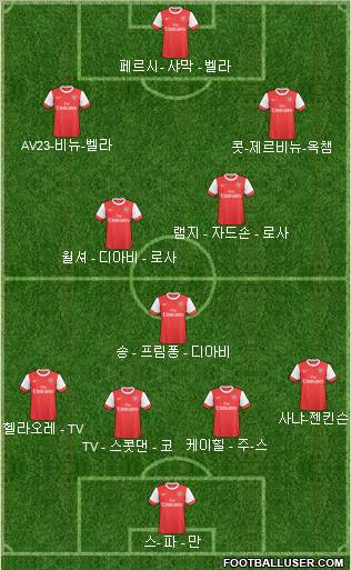 Arsenal Formation 2011