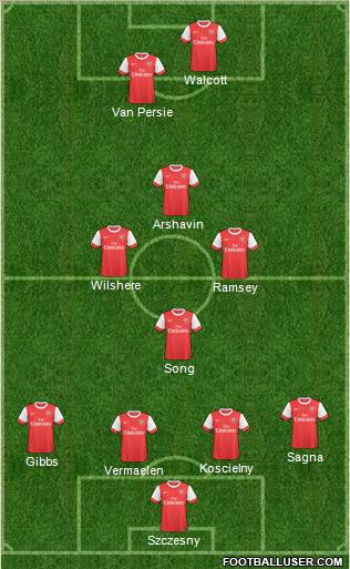 Arsenal Formation 2011