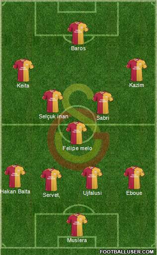 Galatasaray SK Formation 2011